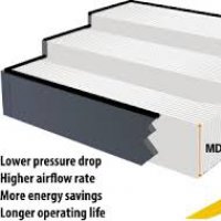 Megalam MD14, MX14, MG14-GEL